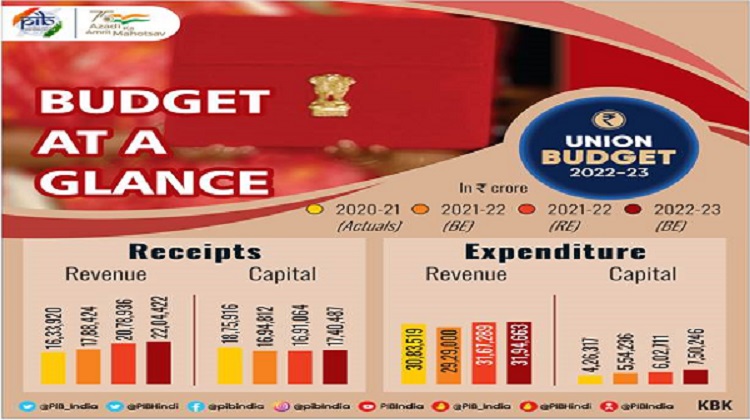 Takeaways From Finance Minister Nirmala Sitharaman's Union Budget 2022-23