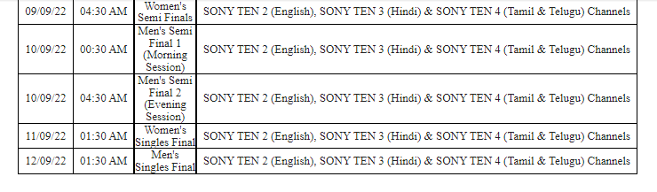 US Open 2022 Schedule Live Streaming India Time on Sony