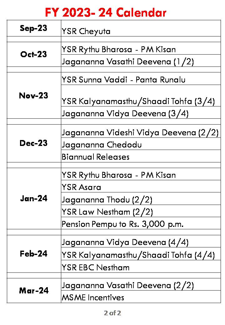 AP CM YS Jagan Releases Welfare Calendar For 202324