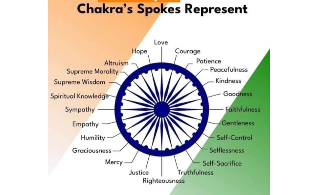 what-do-the-spokes-in-indian-tricolor-mean