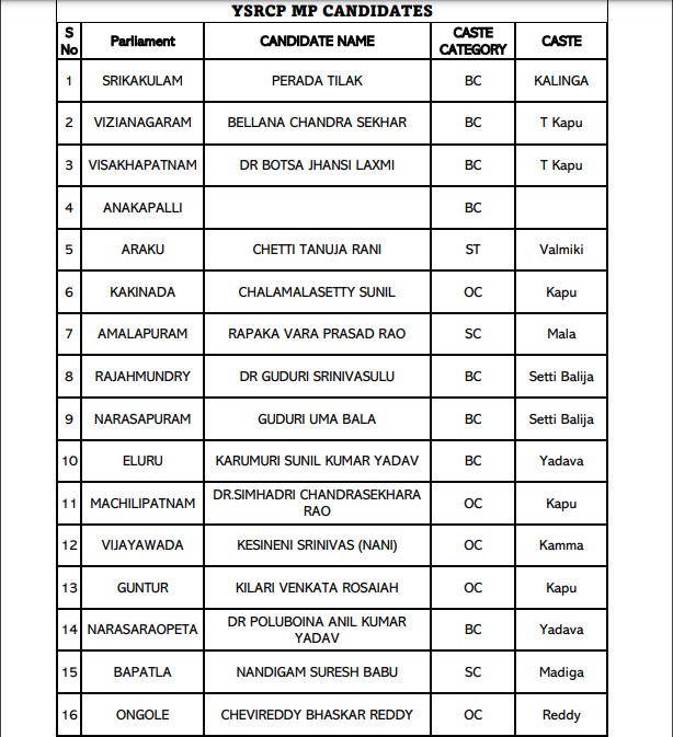AP Elections 2024 YSRCP Candidates List Released