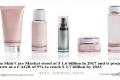 Facial Care to Continue Dominating India Skin Care - Sakshi Post