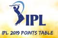 IPL 2019 - Sakshi Post