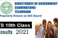 How the 10th class marks are calculated for Telangana10th SSC  Board Exams2021  - Sakshi Post