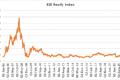 BSERealtyIndex - Sakshi Post