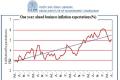 IIM -A Business Inflation Expectations Survey (BIES)– August 2022 - Sakshi Post