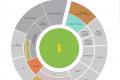 rcb tickets ipl - Sakshi Post