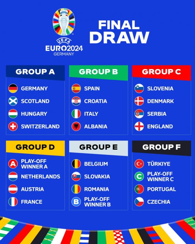 EURO 2024 group stage draw Germany vs Scotland opening game, Spain and